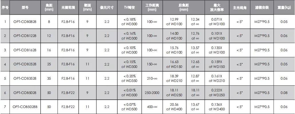 尊龙·凯时(官网)人生就是博!