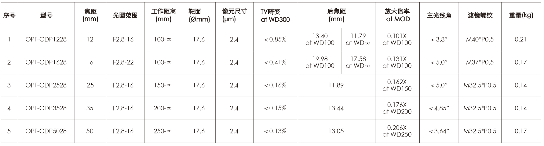 尊龙·凯时(官网)人生就是博!